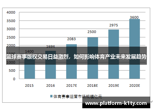 篮球赛事版权交易日益激烈，如何影响体育产业未来发展趋势