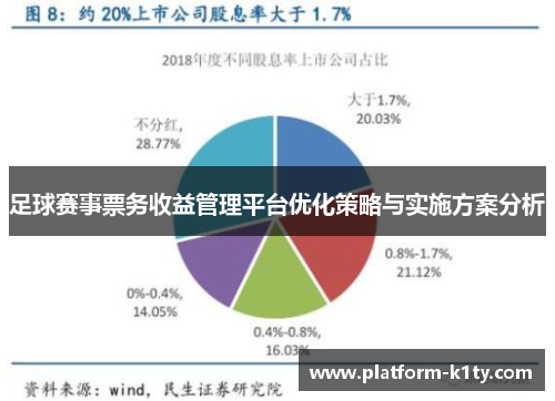 足球赛事票务收益管理平台优化策略与实施方案分析