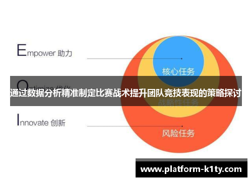 通过数据分析精准制定比赛战术提升团队竞技表现的策略探讨