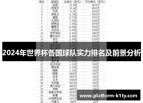 2024年世界杯各国球队实力排名及前景分析