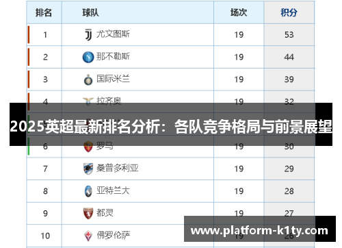 2025英超最新排名分析：各队竞争格局与前景展望