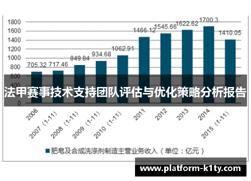 法甲赛事技术支持团队评估与优化策略分析报告