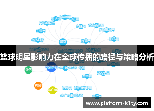 篮球明星影响力在全球传播的路径与策略分析