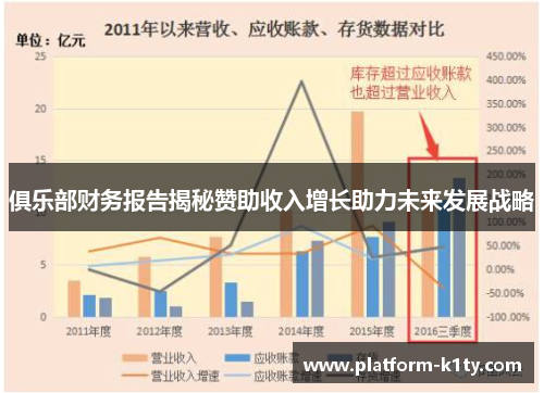 俱乐部财务报告揭秘赞助收入增长助力未来发展战略