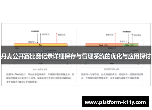 丹麦公开赛比赛记录详细保存与管理系统的优化与应用探讨