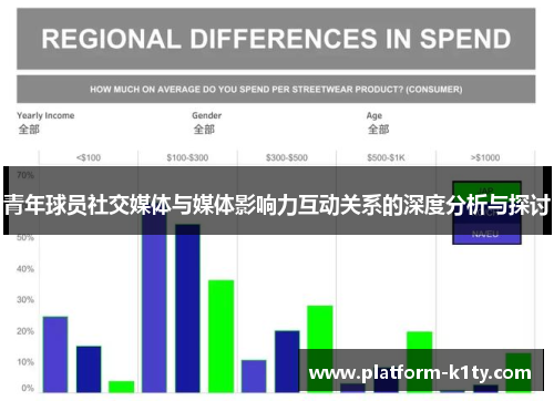 青年球员社交媒体与媒体影响力互动关系的深度分析与探讨