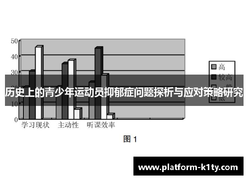历史上的青少年运动员抑郁症问题探析与应对策略研究
