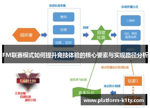 FM联赛模式如何提升竞技体验的核心要素与实现路径分析