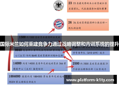 国际米兰如何重建竞争力通过战略调整和青训系统的提升