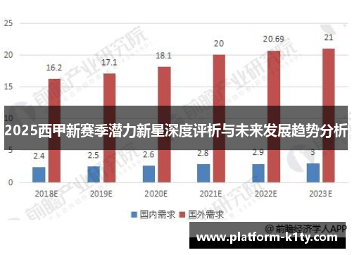 2025西甲新赛季潜力新星深度评析与未来发展趋势分析