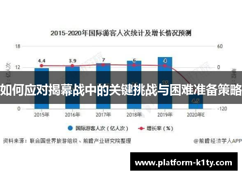 如何应对揭幕战中的关键挑战与困难准备策略