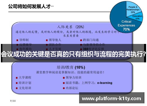 会议成功的关键是否真的只有组织与流程的完美执行？