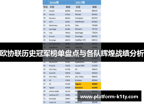 欧协联历史冠军榜单盘点与各队辉煌战绩分析