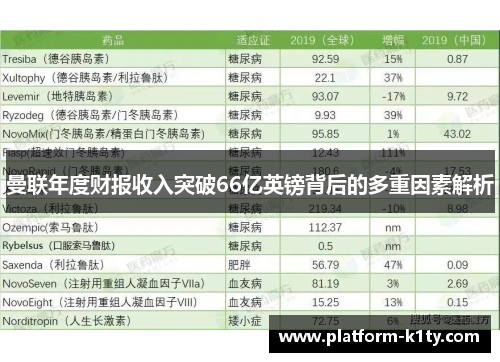 曼联年度财报收入突破66亿英镑背后的多重因素解析
