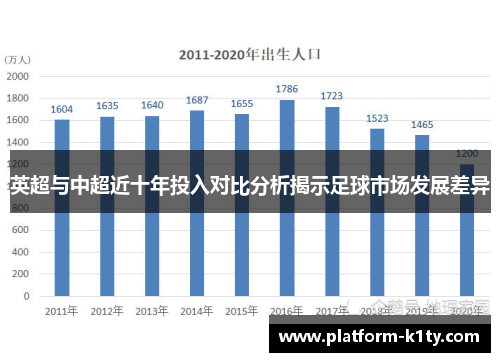 英超与中超近十年投入对比分析揭示足球市场发展差异