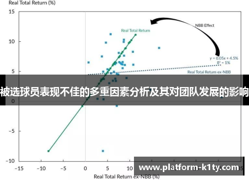 被选球员表现不佳的多重因素分析及其对团队发展的影响
