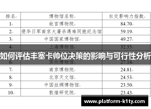 如何评估丰塞卡帅位决策的影响与可行性分析