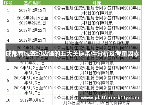 成都蓉城签约边锋的五大关键条件分析及考量因素