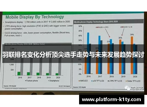 羽联排名变化分析顶尖选手走势与未来发展趋势探讨