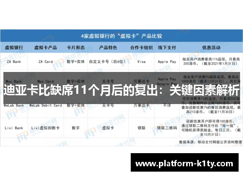 迪亚卡比缺席11个月后的复出：关键因素解析