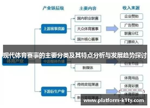 现代体育赛事的主要分类及其特点分析与发展趋势探讨