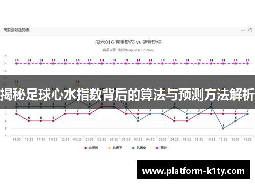 揭秘足球心水指数背后的算法与预测方法解析