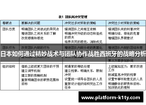 日本如何通过精妙战术与团队协作战胜西班牙的战略分析